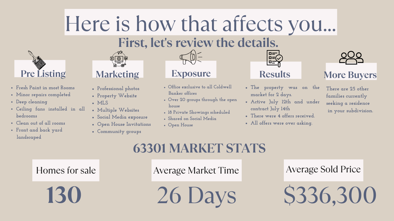 Just sold-Landing page
